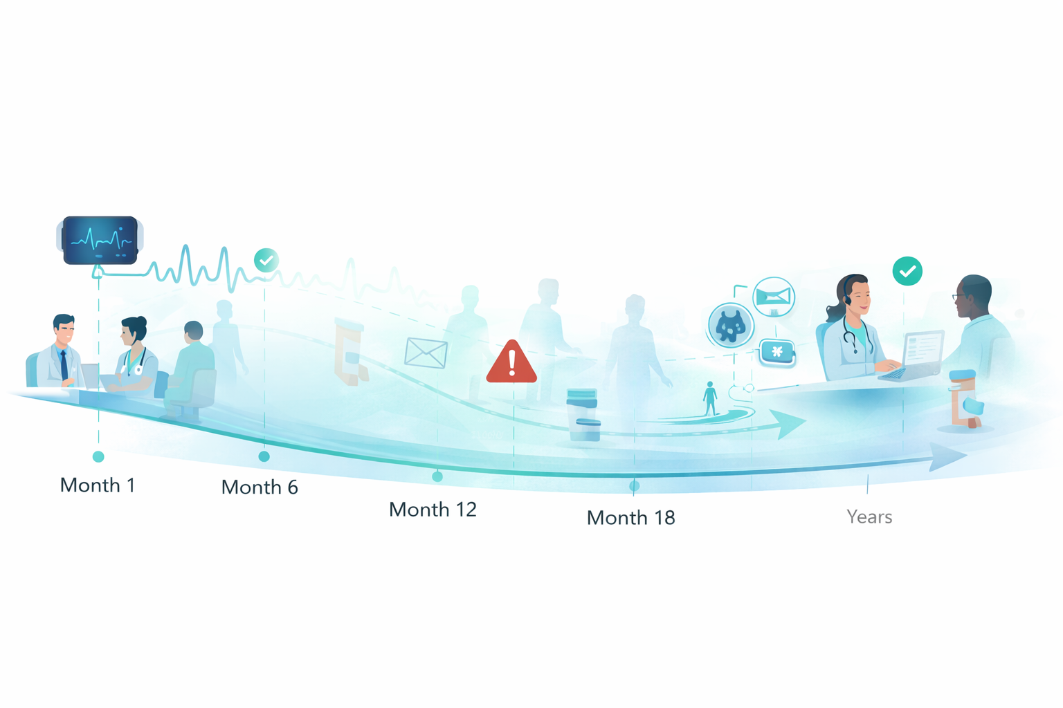 Abstract visualization representing long-term follow-up drift and recovered continuity in a cardiovascular study