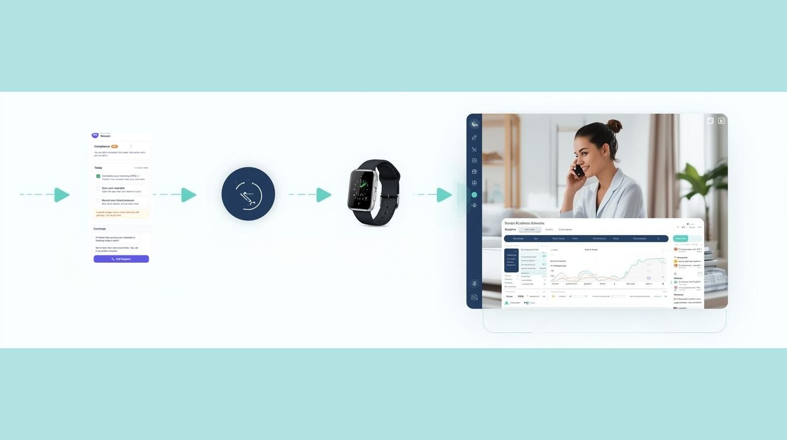 Pharma digital platform